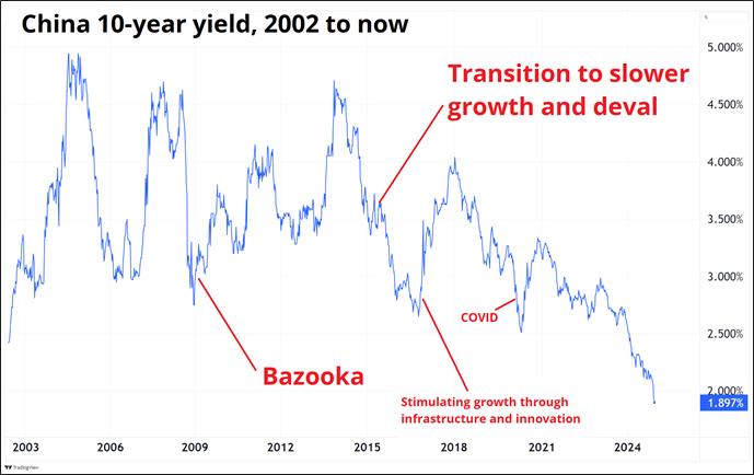 景顺：展望“中国新消费主义”，资金持续流入，消费行业预期继续领先市场